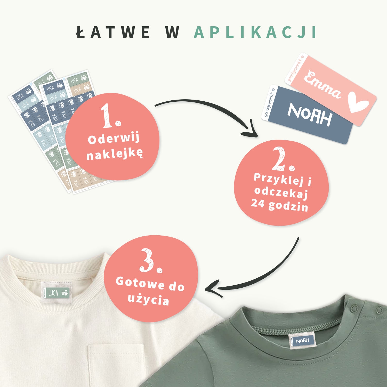 Naklejki na odzież