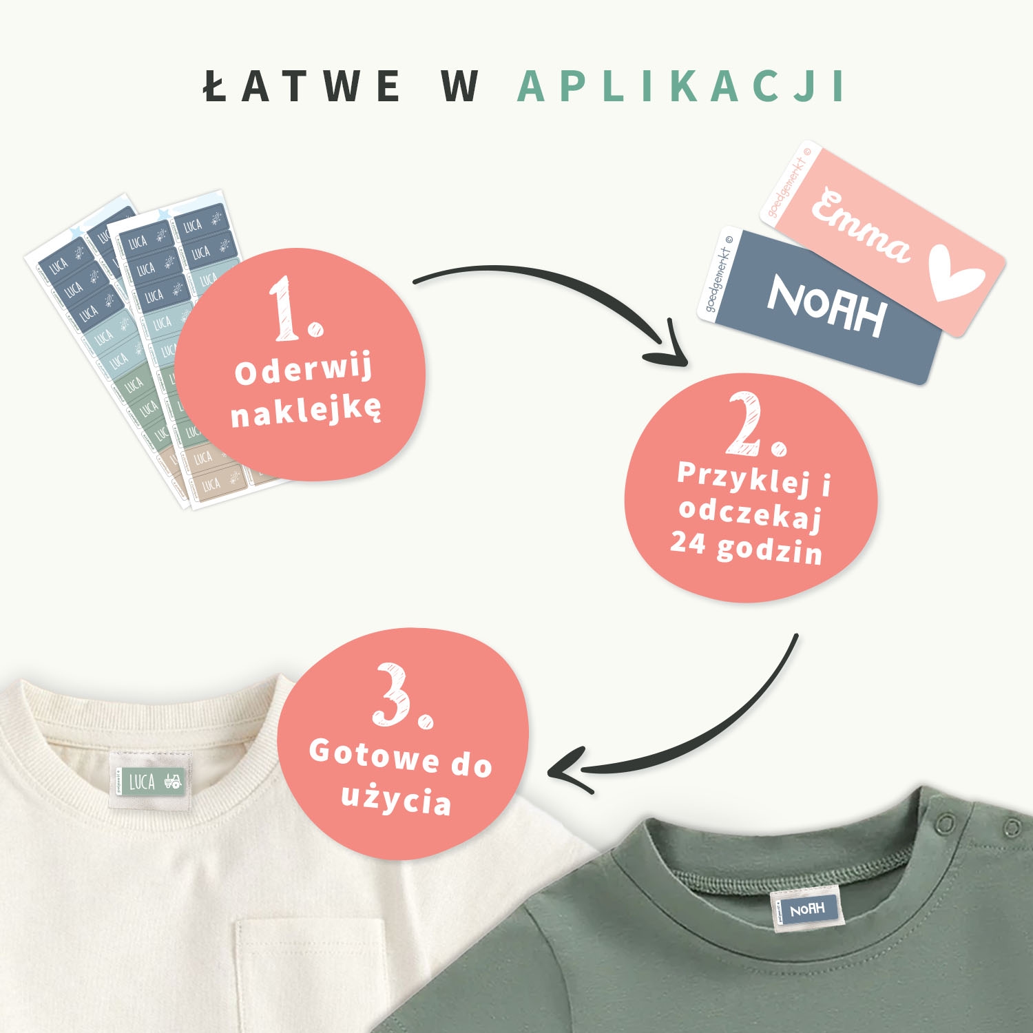 Naklejki na odzież